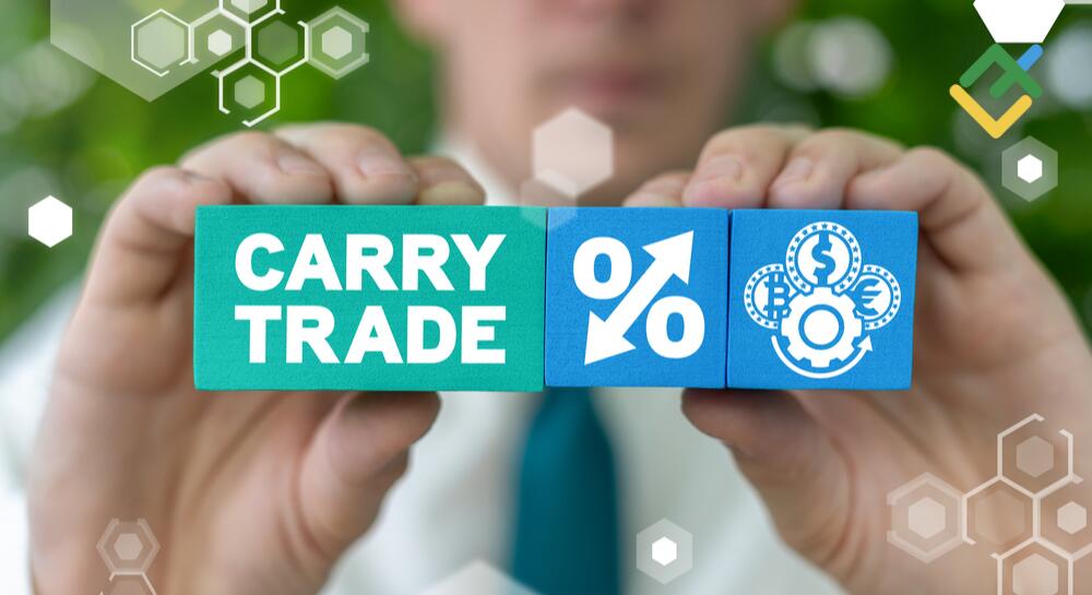 CARRY TRADE LÀ GÌ? - THE YEN CARRY TRADE