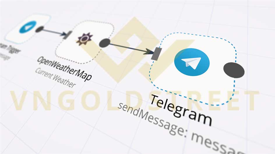 Chi tiết từng bước tạo BOT gửi tin nhắn tới Telegram qua MT4, MT5 - Phần 2
