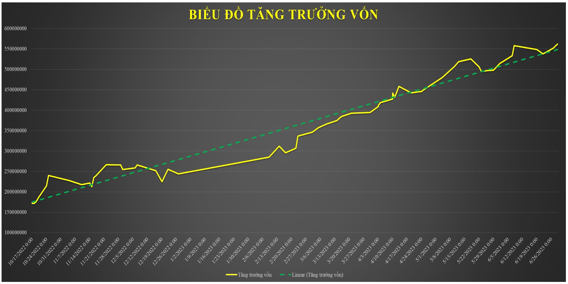 Chiến lược của Golden Fund có thực sự hiệu quả hay không?