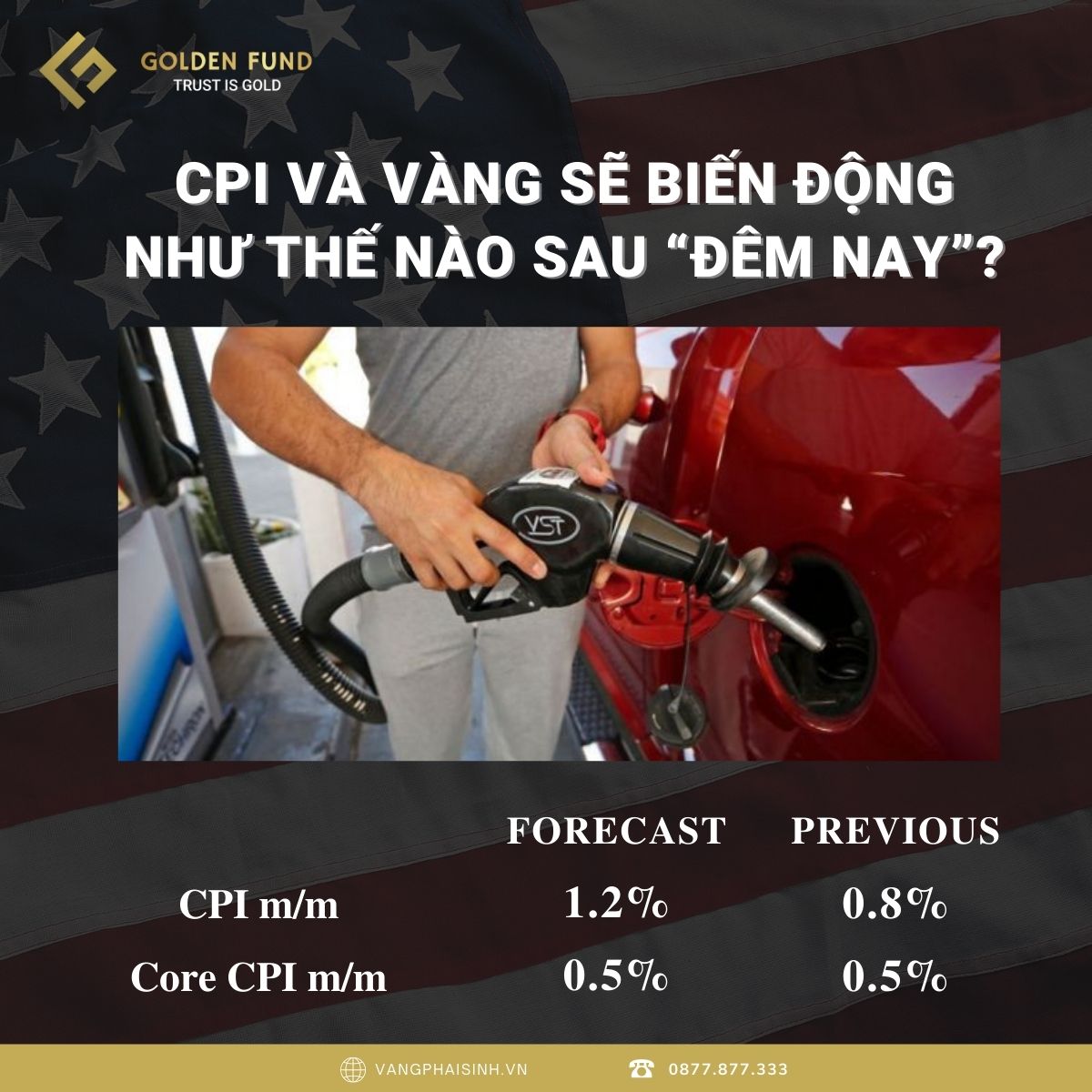 CPI VÀ VÀNG SẼ NHƯ THẾ NÀO SAU ĐÊM NAY