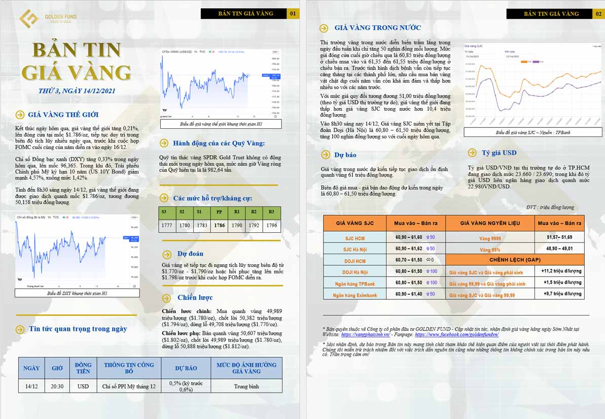 GIÁ VÀNG HÔM NAY 14/12: TÍCH LŨY TRƯỚC CUỘC HỌP FOMC!