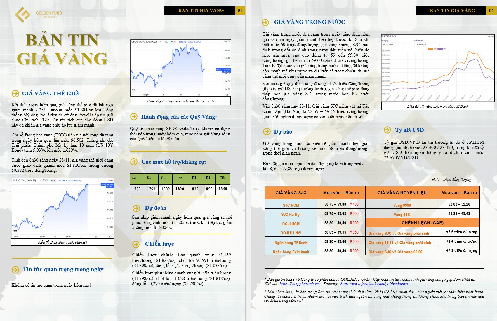 GIÁ VÀNG HÔM NAY 24/11: NỚI RỘNG ĐÀ GIẢM!