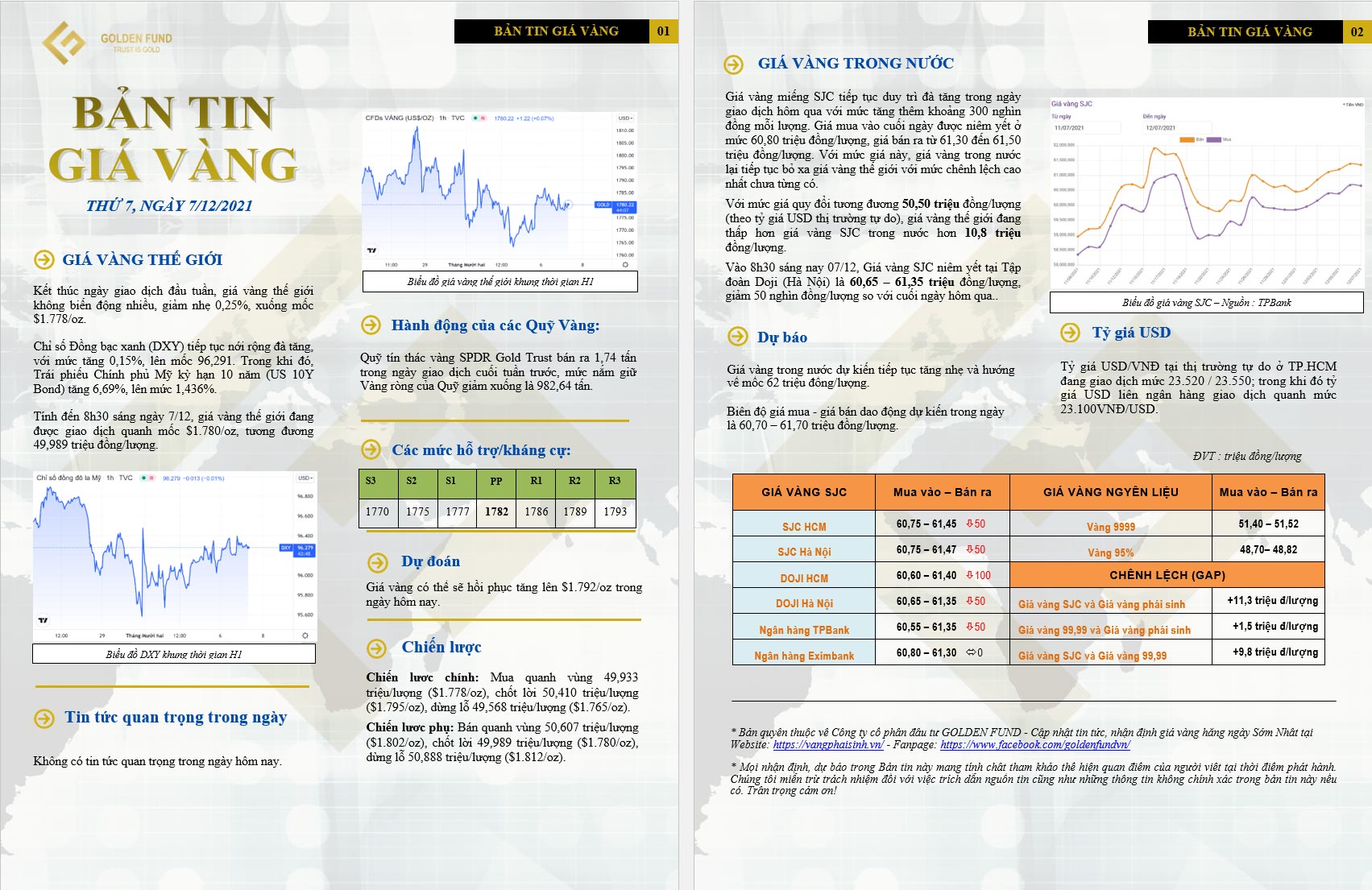 GIÁ VÀNG HÔM NAY 7/12: TÍCH LŨY TRONG BIÊN ĐỘ HẸP!