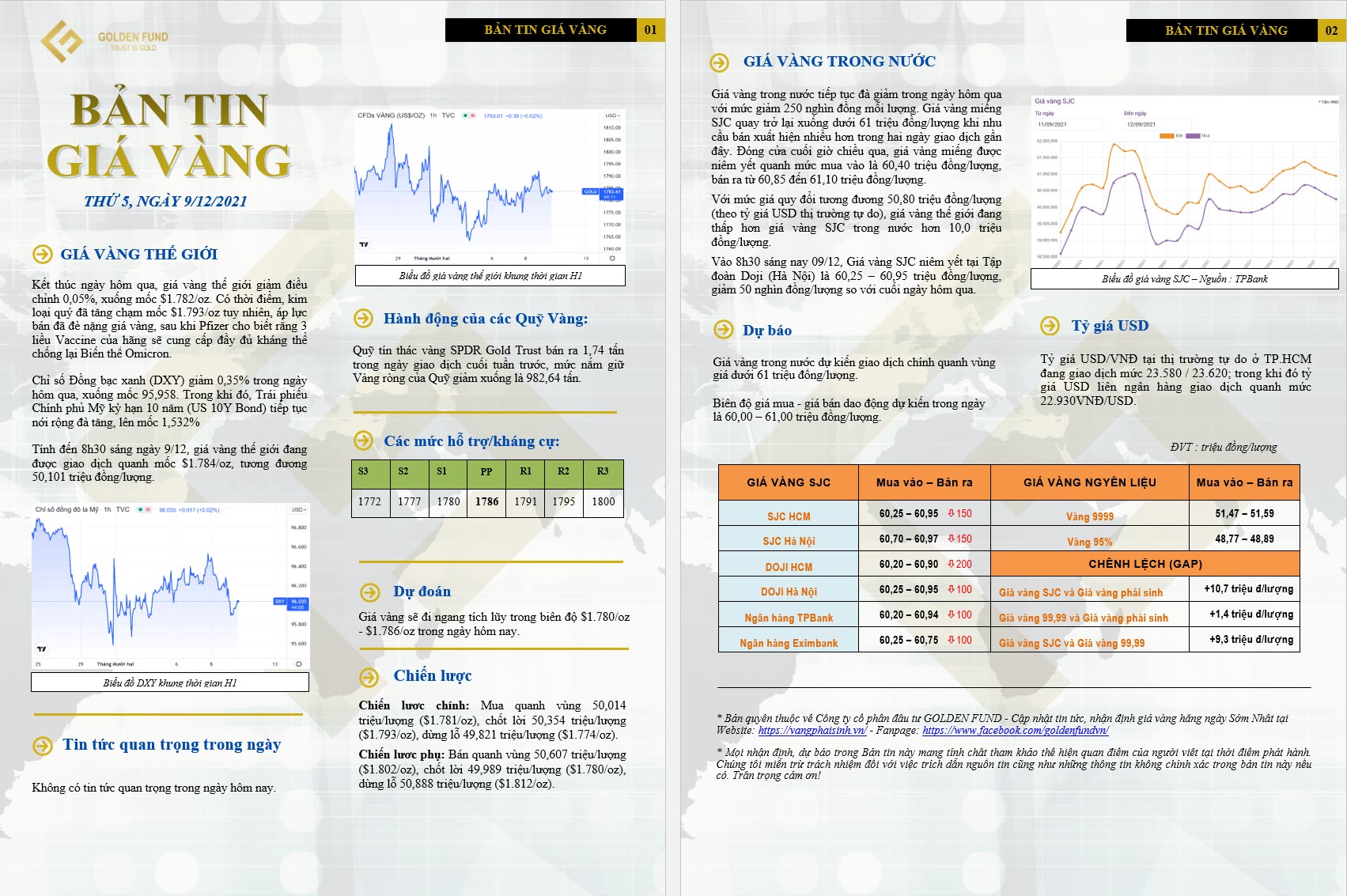 GIÁ VÀNG HÔM NAY 9/12: TIẾP TỤC TÍCH LŨY!