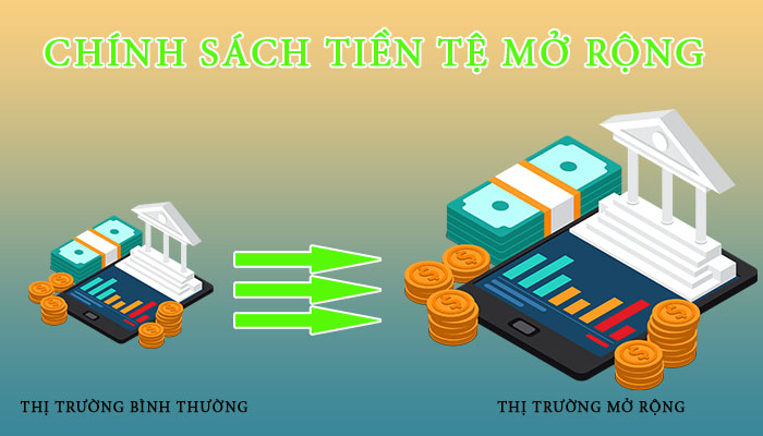 Nghiên cứu Phân tích cơ bản 4: Ngân hàng trung ương và lập trường về lãi suất