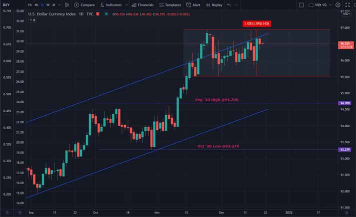 Nhận định về USD, SP500, VIX, NIKKEN 225