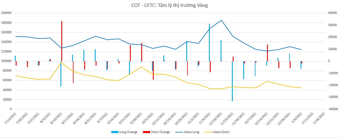 TÓM TẮT BÁO CÁO COT - CFTC - 2022/1/4