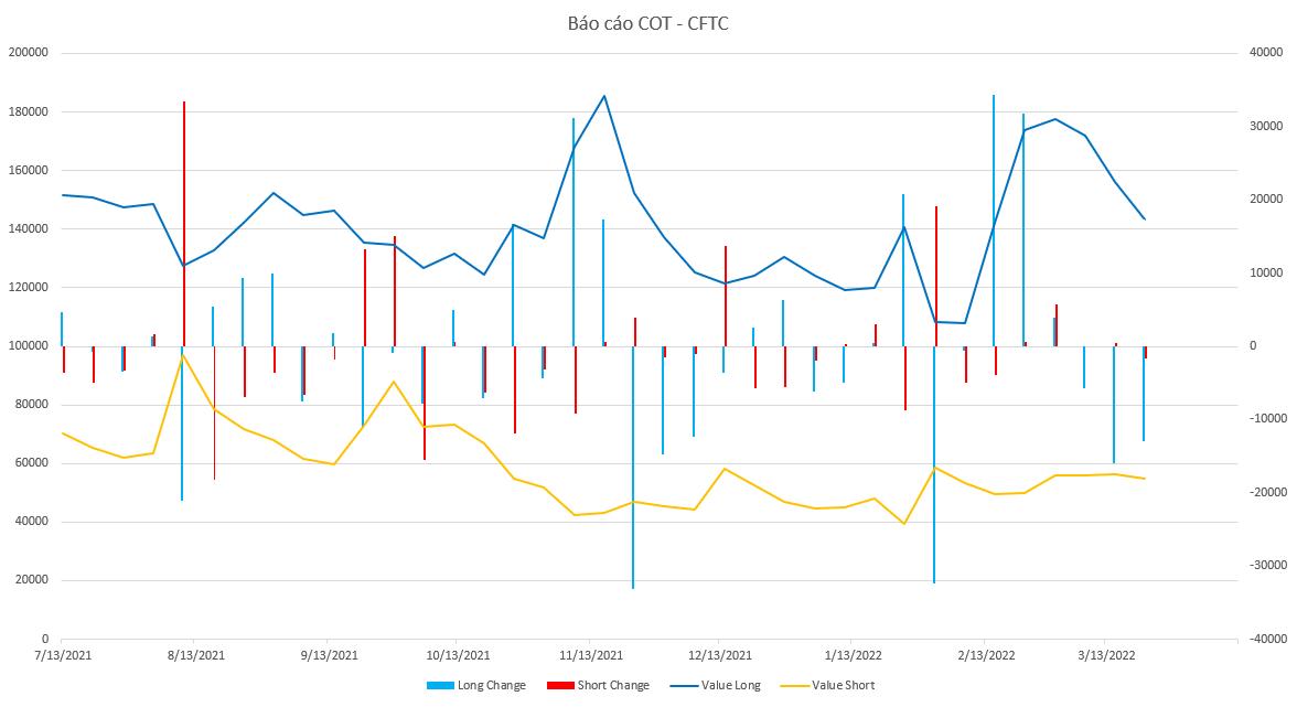 Tóm Tắt Báo Cáo Cot - Cftc 01/04/2022