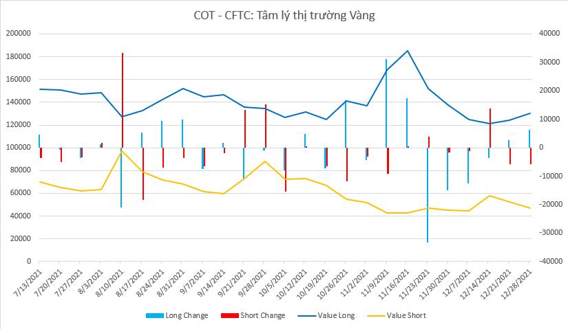 Tóm Tắt Báo Cáo Của Cot - Cftc - 2021/12/28